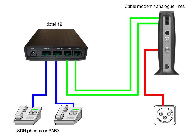 Tiptel 12 AIA - Adapting ISDN PABXs - phones to POTS FXS