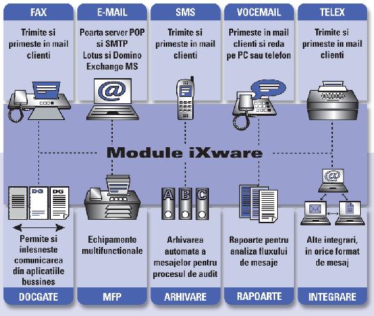 Fax server - digital fax storage processing